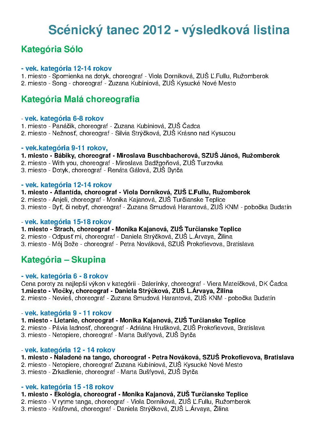 VÝSLEDKOVÁ LISTINA