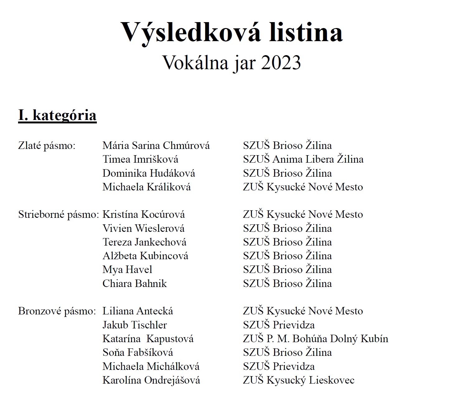 Výsledková listina VJ 23 1.jpg